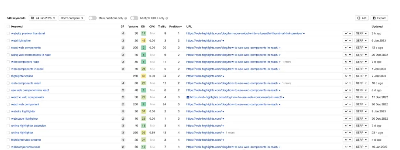 提高 Google 排名的 3 种高级方法